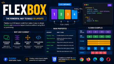 Flexbox