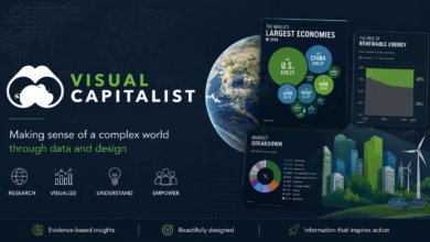 Visual Capitalist