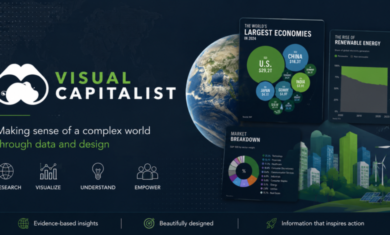 Visual Capitalist
