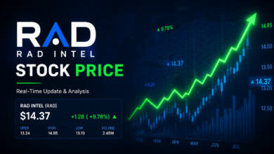 RAD Intel Stock Price