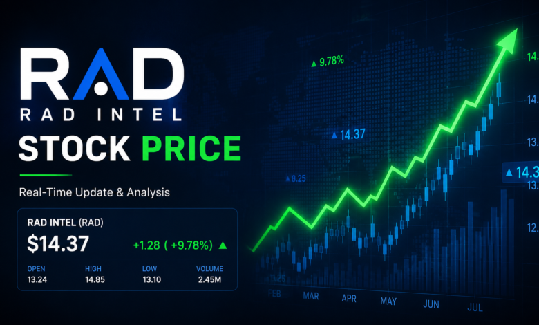 RAD Intel Stock Price