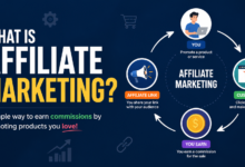 What Is Affiliate Marketing