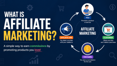 What Is Affiliate Marketing