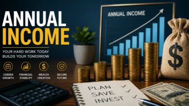 Annual Income