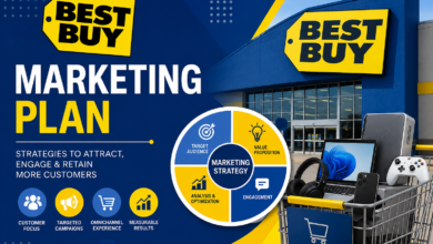 Best Buy Marketing Plan