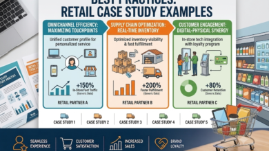 Retail Case Study Examples
