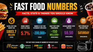 Fast Food Numbers