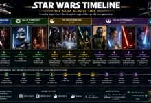 Star Wars timeline
